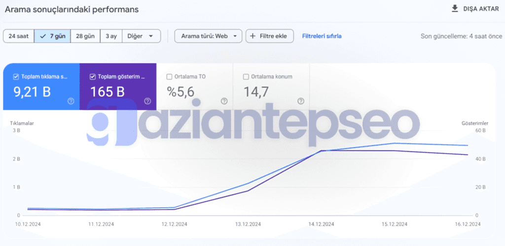 gaziantep web tasarım